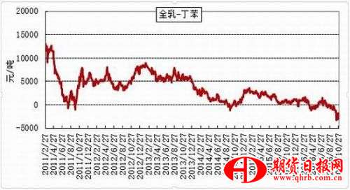 浙商期货：利多支撑仍在