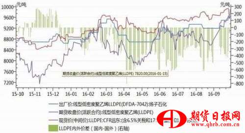 神华期货：油价支撑有限