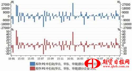 神华期货：油价支撑有限