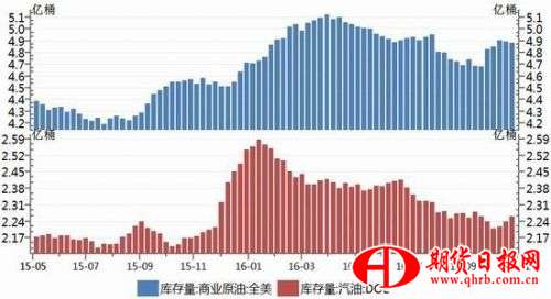 神华期货：油价支撑有限