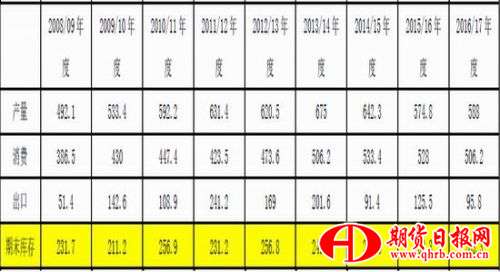 银河期货：三月开始抛储