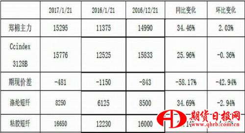 银河期货：三月开始抛储