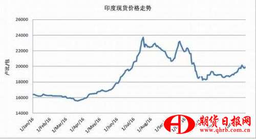 银河期货：三月开始抛储