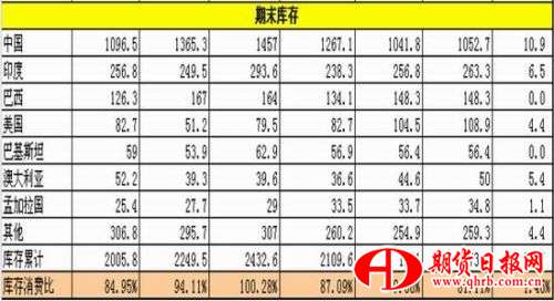 银河期货：三月开始抛储