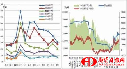 银河期货：三月开始抛储