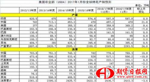 银河期货：三月开始抛储