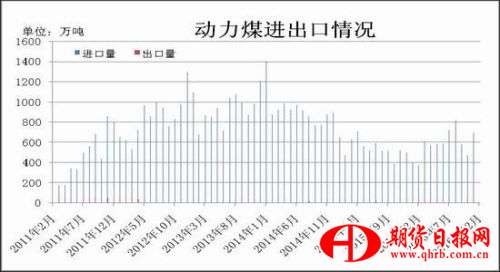 瑞达期货：冬季供暖结束