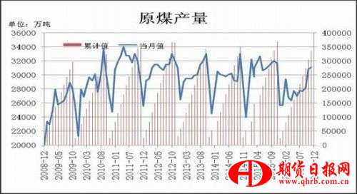 瑞达期货：冬季供暖结束