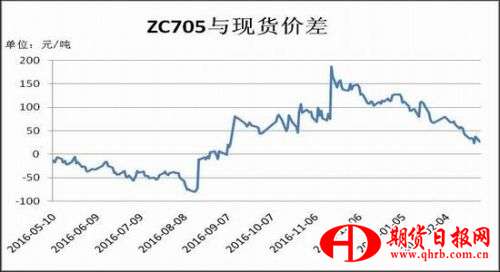 瑞达期货：冬季供暖结束