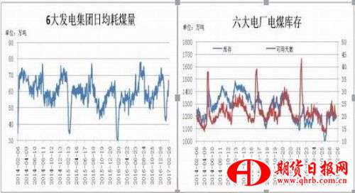 瑞达期货：冬季供暖结束