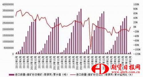 浙商期货：下游需求稳定