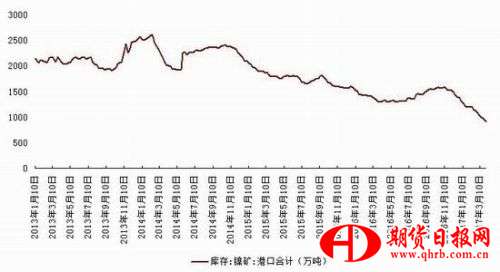 浙商期货：下游需求稳定