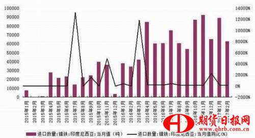 浙商期货：下游需求稳定