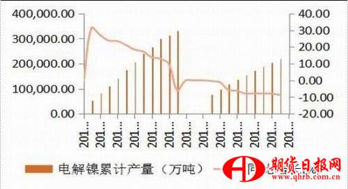 浙商期货：下游需求稳定