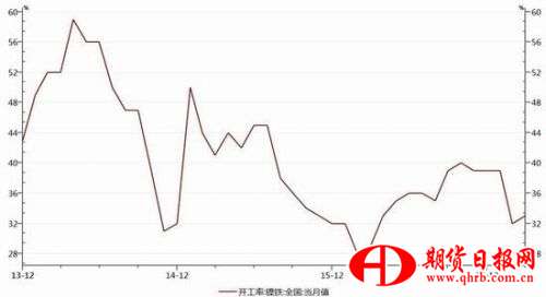 浙商期货：下游需求稳定