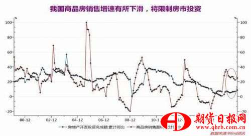 瑞达期货：供强需弱预期