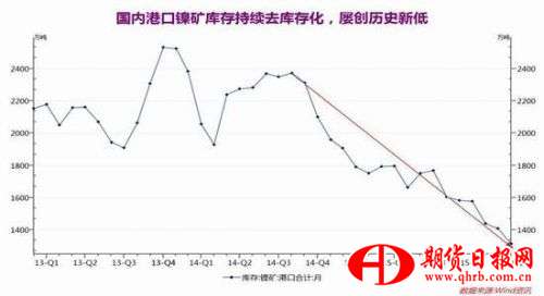 瑞达期货：供强需弱预期