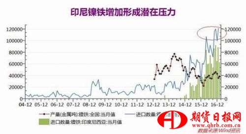 瑞达期货：供强需弱预期