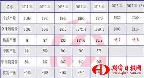 瑞达期货：供强需弱预期