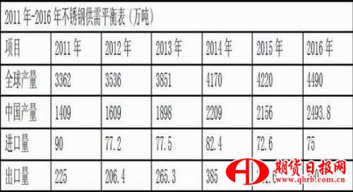瑞达期货：供强需弱预期