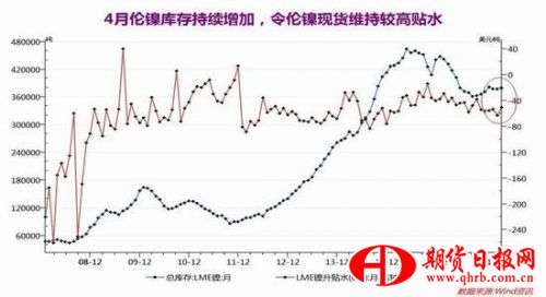瑞达期货：供强需弱预期