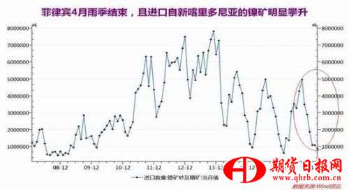 瑞达期货：供强需弱预期