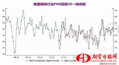 瑞达期货：供强需弱预期