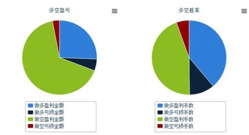 多空盈亏