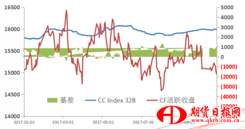 QQ截图20171021172734