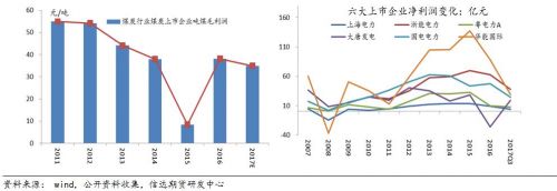 QQ截图20171220143716
