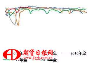 半钢胎开工率