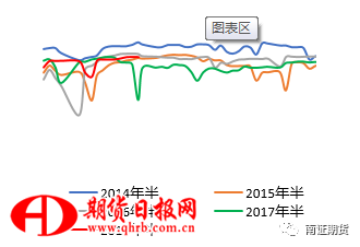 重卡销量及增速