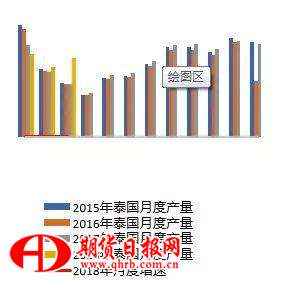 印尼月度产量