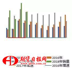 数据来源：WIND，南证期货