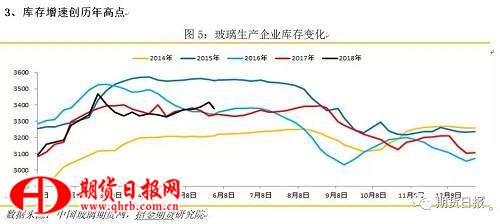 玻璃：涨价带动市场情绪，淡季行情是否仍存?