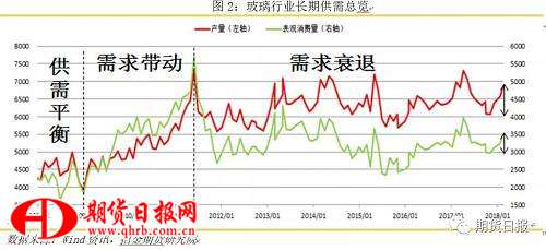玻璃：涨价带动市场情绪，淡季行情是否仍存?