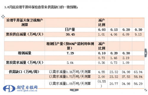 QQ截图20180805092243