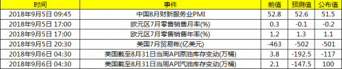 隔夜重要财经数据