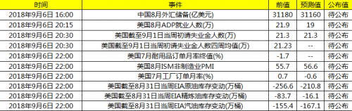 今日财经数据