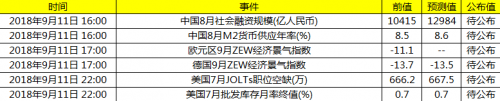 今日财经数据