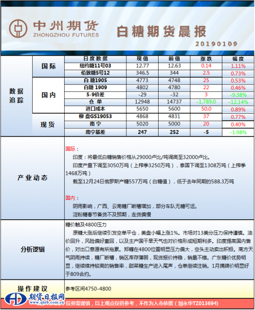 白糖