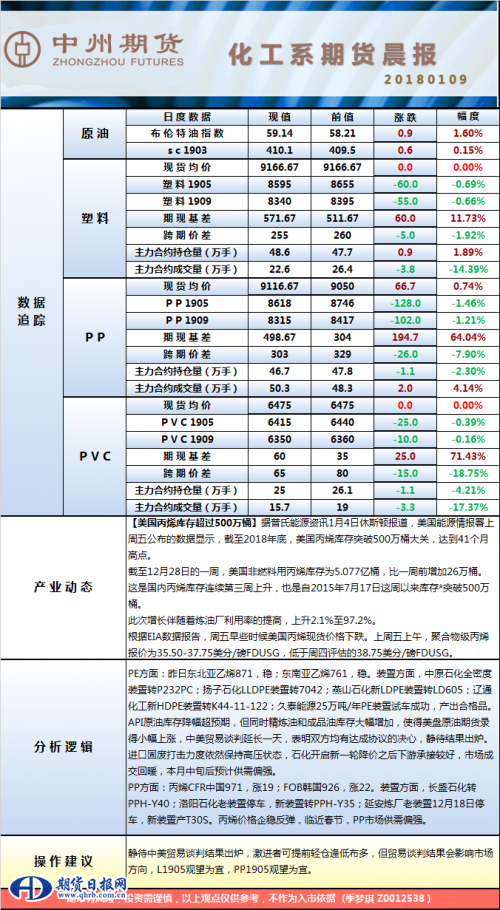 塑料