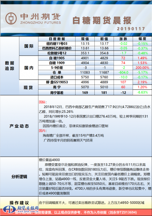 白糖