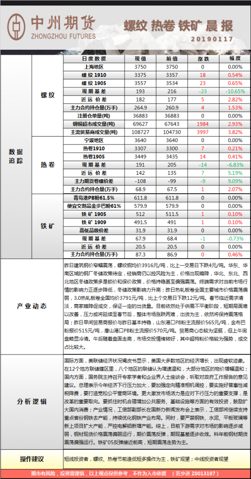 钢矿