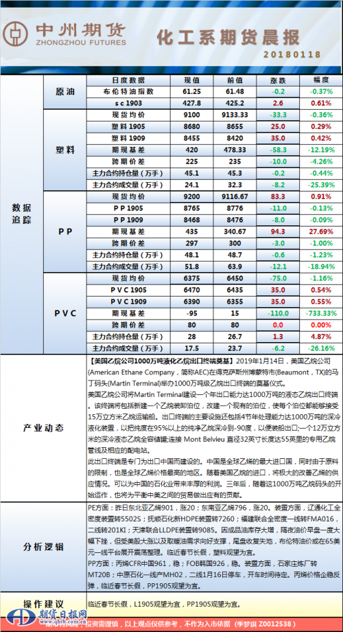 塑料