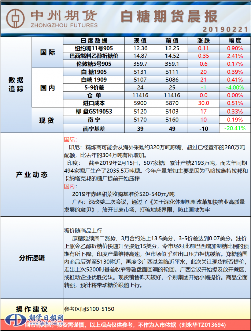 白糖