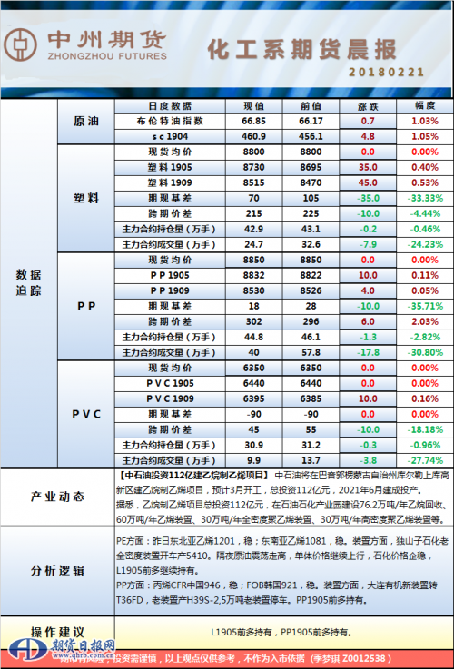 塑料、PP