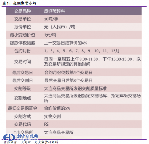 捕获
