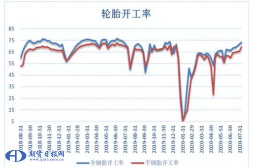 捕获