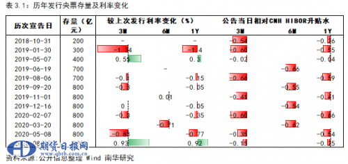 捕获